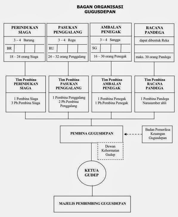 Bagan Organisasi